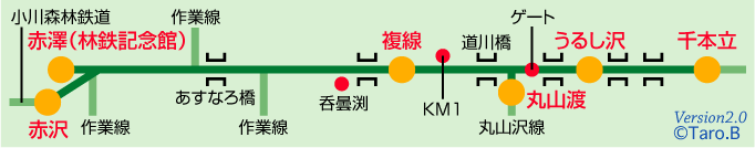 赤沢森林鉄道路線図