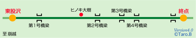 瀬戸川・東股沢作業線路線図