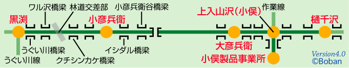 木曽森林鉄道小俣線路線図