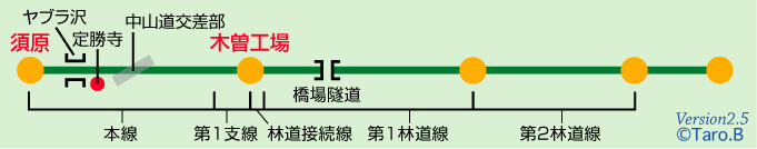 伊奈川軽便軌道路線図