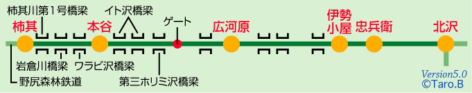 柿其森林鉄道路線図