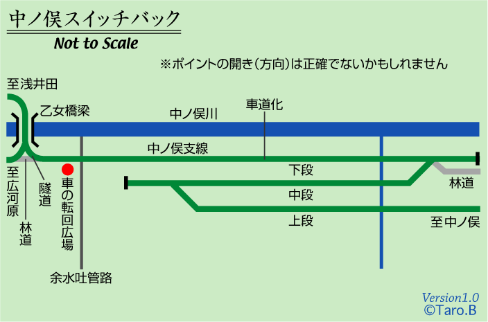 金木戸森林鉄道中ノ俣支線スイッチバック,概略図,概念図