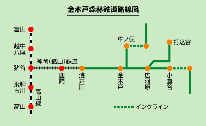 金木戸森林鉄道路線図,林鉄,神岡鉱山軌道