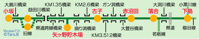 小坂森林鉄道路線図