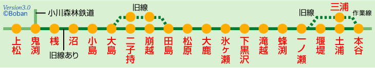 王滝森林鉄道路線図