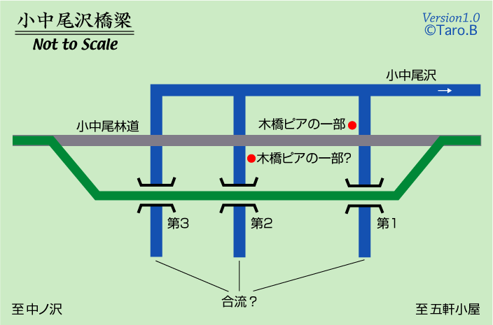 �������X�ѓS���@�����������@���}