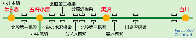小川森林鉄道黒沢線路線図