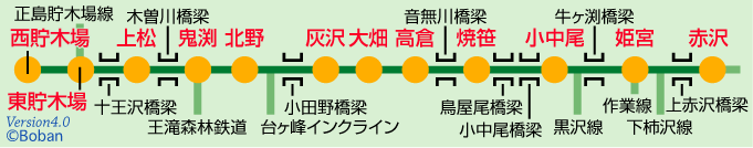 小川森林鉄道路線図