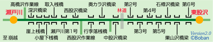 瀬戸川線路線図