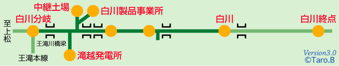 王滝森林鉄道白川線路線図