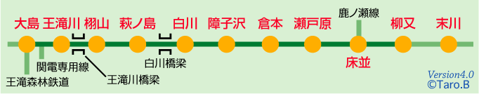 開田森林鉄道（西野川森林軌道）路線図