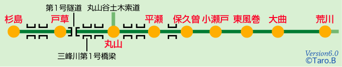 浦森林鉄道本線路線図