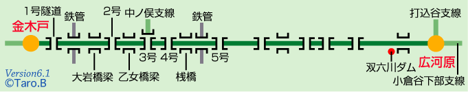金木戸森林鉄道2級線路線図