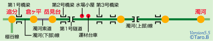 小坂森林鉄道濁河線路線図